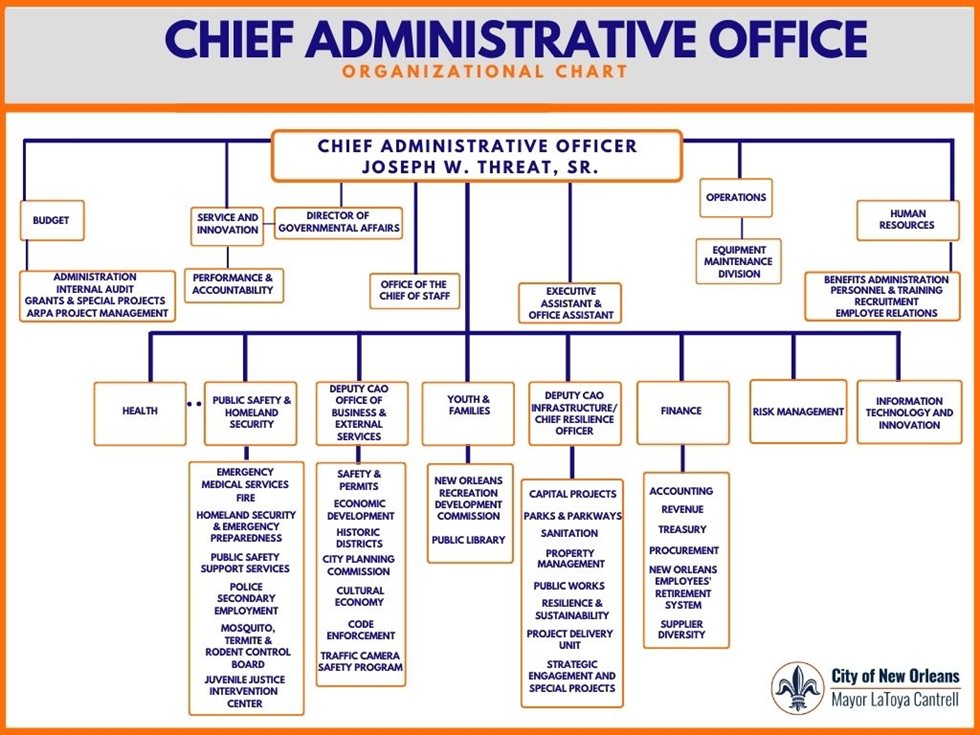 CAO Organizational Structure