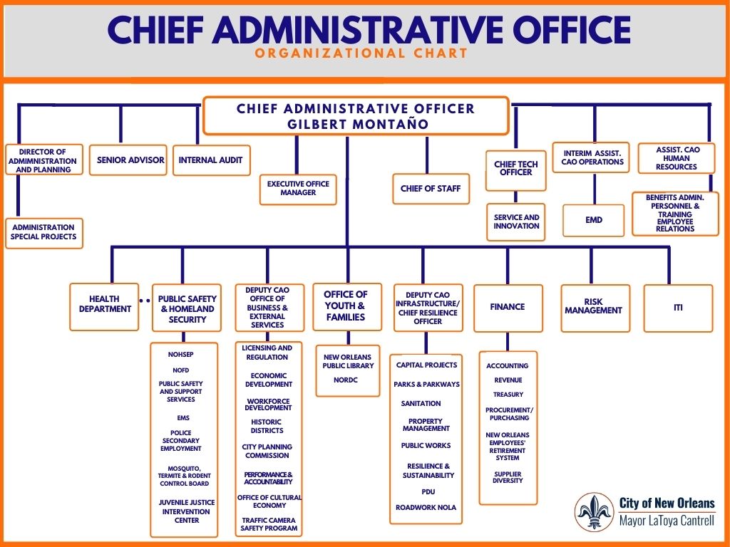 Chief Administrative Office City Of New Orleans
