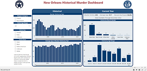 New Orleans Historical Murder Dashboard