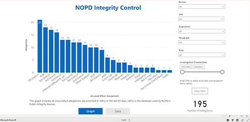 NOPD Integrity Control