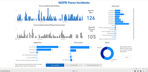 NOPD Use of Force