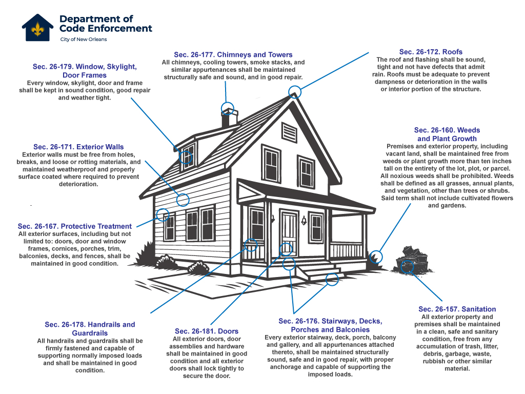 House with Codes